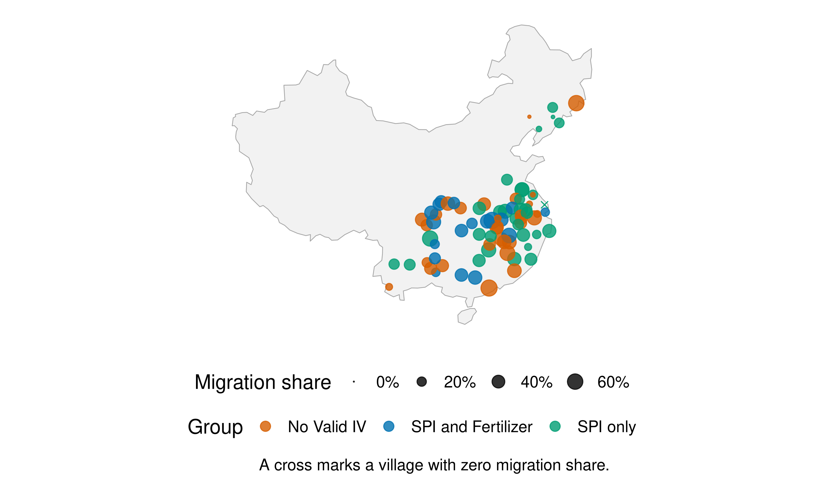 Map of China with 79 village points. Point area represents migration share and colour identifies the three supplied instrument-validity groups.