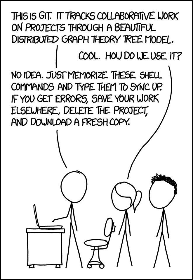 XKCD comic: Git has a beautiful distributed graph-theory model, but in practice people memorise a few shell commands and re-clone when they get stuck.